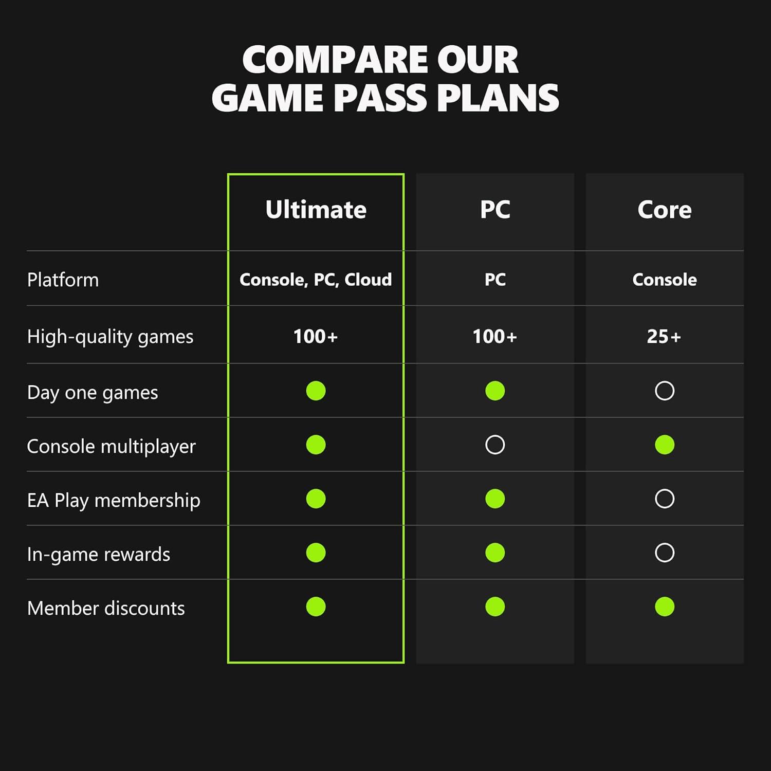 imageXbox Game Pass Ultimate  3 Month Membership  Xbox Series XS Xbox One Windows Cloud Gaming Devices Digital CodeGame Pass Ultimate