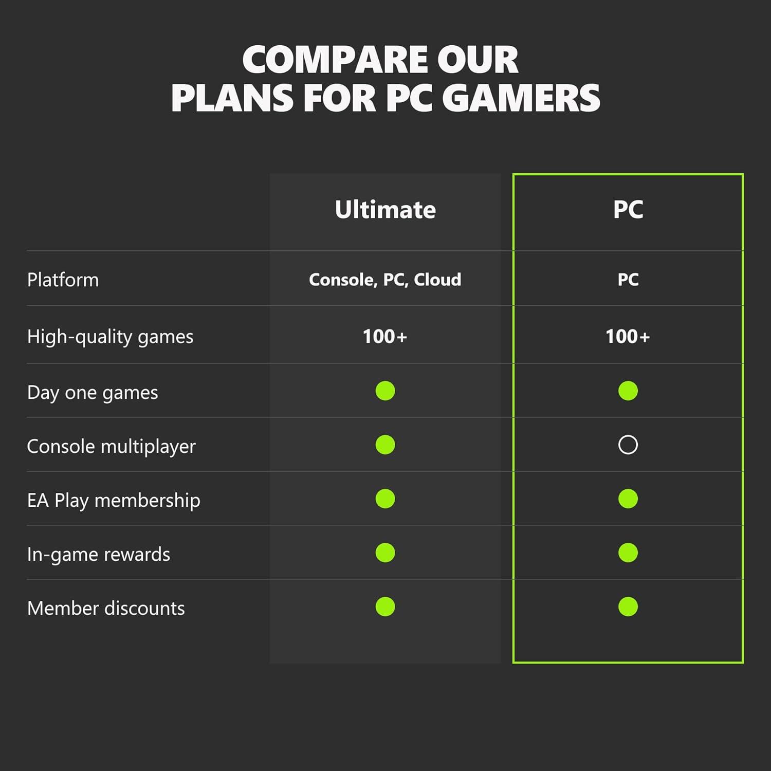 imageXbox Game Pass Ultimate  3 Month Membership  Xbox Series XS Xbox One Windows Cloud Gaming Devices Digital CodePC Game Pass