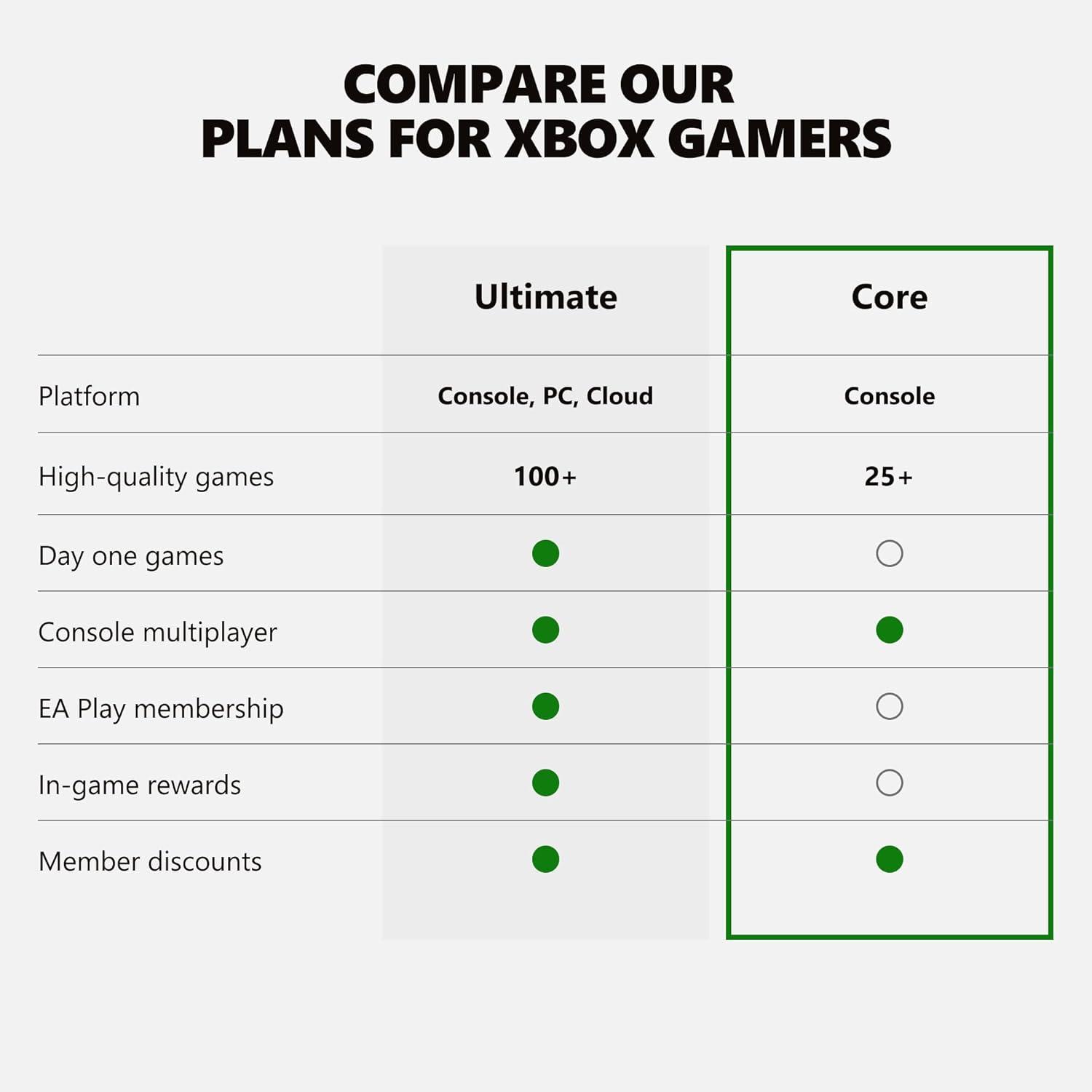 imageXbox Game Pass Ultimate  3 Month Membership  Xbox Series XS Xbox One Windows Cloud Gaming Devices Digital CodeXbox Game Pass Core