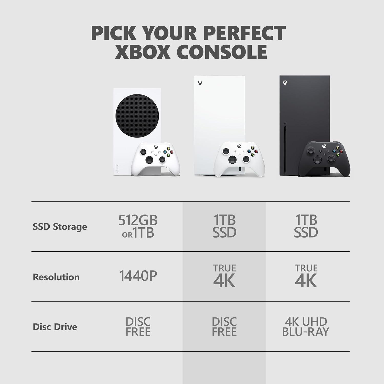 imageXbox Series X  All Digital Gaming Console  1TB SSD  Includes Wireless Controller  4K Gaming  120FPS  Robot WhiteXbox Series X