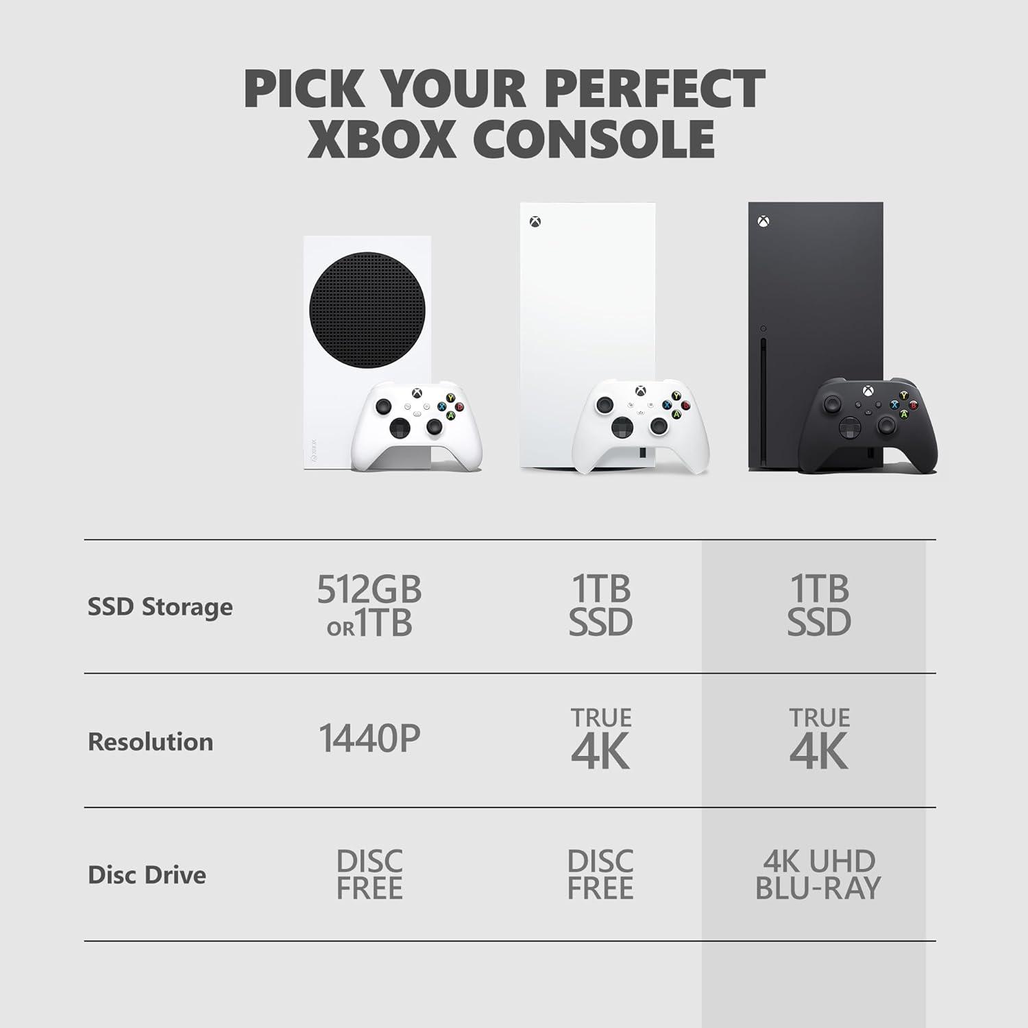 imageXbox Series X  All Digital Gaming Console  1TB SSD  Includes Wireless Controller  4K Gaming  120FPS  Robot WhiteXbox Series X